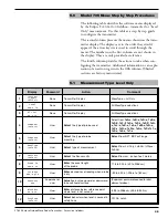 Предварительный просмотр 35 страницы Magnetrol Enhanced Model 705 Operating Manual