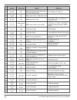 Предварительный просмотр 36 страницы Magnetrol Enhanced Model 705 Operating Manual