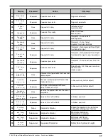 Предварительный просмотр 37 страницы Magnetrol Enhanced Model 705 Operating Manual