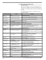 Предварительный просмотр 42 страницы Magnetrol Enhanced Model 705 Operating Manual