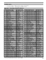 Предварительный просмотр 53 страницы Magnetrol Enhanced Model 705 Operating Manual