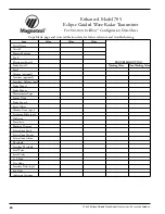 Предварительный просмотр 54 страницы Magnetrol Enhanced Model 705 Operating Manual