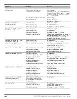 Preview for 30 page of Magnetrol ES Modulevel Installation And Operating Manual