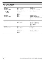 Preview for 34 page of Magnetrol ES Modulevel Installation And Operating Manual