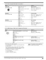 Preview for 35 page of Magnetrol ES Modulevel Installation And Operating Manual