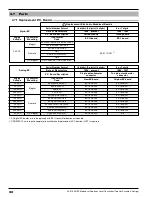 Preview for 36 page of Magnetrol ES Modulevel Installation And Operating Manual