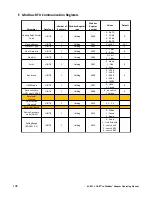 Preview for 106 page of Magnetrol Jupiter JM4 Operating Manual