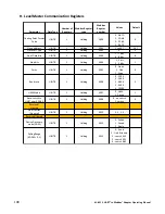 Preview for 108 page of Magnetrol Jupiter JM4 Operating Manual