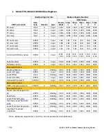 Preview for 112 page of Magnetrol Jupiter JM4 Operating Manual