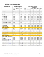 Preview for 113 page of Magnetrol Jupiter JM4 Operating Manual