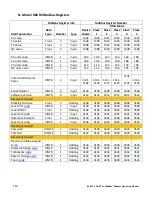 Preview for 114 page of Magnetrol Jupiter JM4 Operating Manual