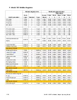 Preview for 116 page of Magnetrol Jupiter JM4 Operating Manual