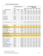 Preview for 119 page of Magnetrol Jupiter JM4 Operating Manual