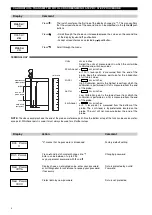 Предварительный просмотр 4 страницы Magnetrol Kotron 805 series Installation And Operating Manual