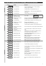 Предварительный просмотр 5 страницы Magnetrol Kotron 805 series Installation And Operating Manual