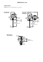 Preview for 11 page of Magnetrol Kotron RF 2-Wire Series Instruction Manual And Parts List