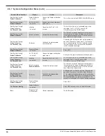 Preview for 18 page of Magnetrol Kotron Sentinel II 804 Series Installation And Operating Manual