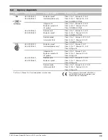 Preview for 25 page of Magnetrol Kotron Sentinel II 804 Series Installation And Operating Manual