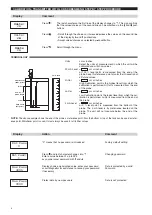 Preview for 4 page of Magnetrol KOTRON SMART RF 805 Installation And Operating Manual