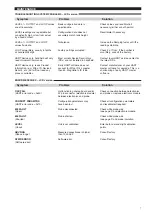 Preview for 7 page of Magnetrol KOTRON SMART RF 805 Installation And Operating Manual