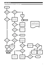 Preview for 9 page of Magnetrol KOTRON SMART RF 805 Installation And Operating Manual