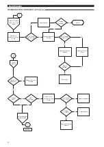 Preview for 10 page of Magnetrol KOTRON SMART RF 805 Installation And Operating Manual