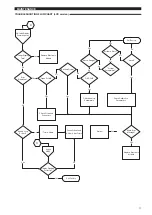 Preview for 11 page of Magnetrol KOTRON SMART RF 805 Installation And Operating Manual