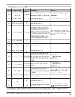 Preview for 46 page of Magnetrol Pulsar Foundation fieldbus R96 Operating Manual