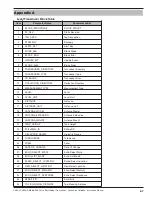 Предварительный просмотр 58 страницы Magnetrol Pulsar Foundation fieldbus R96 Operating Manual