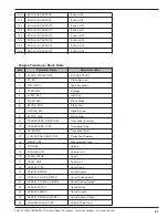 Предварительный просмотр 62 страницы Magnetrol Pulsar Foundation fieldbus R96 Operating Manual