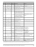 Preview for 50 page of Magnetrol Pulsar R86 Installation & Maintenance Instructions Manual