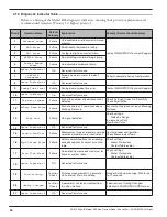 Preview for 30 page of Magnetrol Pulsar R86 Operating Manual