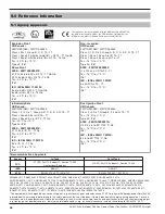 Preview for 36 page of Magnetrol Pulsar R86 Operating Manual