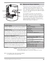 Preview for 39 page of Magnetrol STI Echotel 338 Installation And Operating Manual