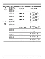 Preview for 18 page of Magnetrol STI Echotel 350 Installation And Operating Manual