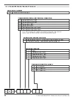 Preview for 26 page of Magnetrol STI Echotel 350 Installation And Operating Manual