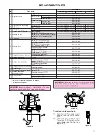 Preview for 19 page of Magnetrol STI Echotel Trident 91S Instruction Manual And Parts List