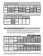 Preview for 11 page of Magnetrol STI R Series Installation And Operating Manual