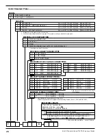 Preview for 28 page of Magnetrol T-D-C Series Installation And Operating Manual