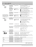 Preview for 20 page of Magnetrol Thermatel TD1 Installation And Operating Manual