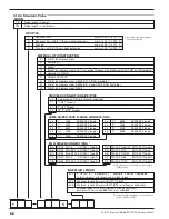 Preview for 28 page of Magnetrol Thermatel TD1 Installation And Operating Manual