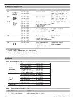 Предварительный просмотр 14 страницы Magnetrol Tuffy II T31 Installation And Operating Manual