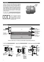 Предварительный просмотр 2 страницы Magnetrol Tuffy T3 series Installation And Operating Manual