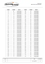 Preview for 12 page of Magni Gyro 209-00-24C Flight Manual