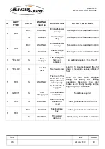 Preview for 46 page of Magni Gyro M24C PLUS Flight Manual