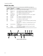 Предварительный просмотр 22 страницы Magni AVM-510A Series Operator'S Manual