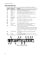 Предварительный просмотр 28 страницы Magni AVM-510A Series Operator'S Manual