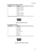 Предварительный просмотр 157 страницы Magni AVM-510A Series Operator'S Manual