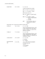 Предварительный просмотр 166 страницы Magni AVM-510A Series Operator'S Manual