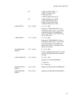 Предварительный просмотр 169 страницы Magni AVM-510A Series Operator'S Manual